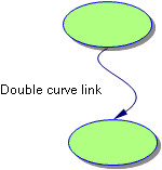 Double Curve Link