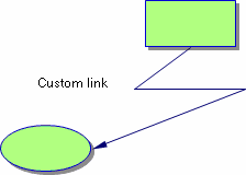 link_custom