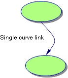 link_single_curve